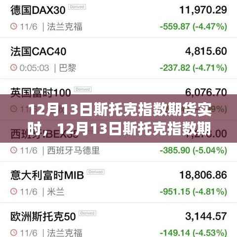 12月13日斯托克指數期貨實時分析與市場走勢深度洞察