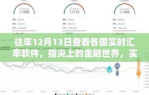 科技重塑匯率視界，實時匯率軟件新紀元體驗——指尖上的金融世界，各國匯率一目了然（往年1月回顧）