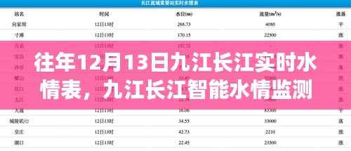 科技領航，九江長江水情實時掌控新紀元——歷年12月13日水情表與智能監測數據概覽