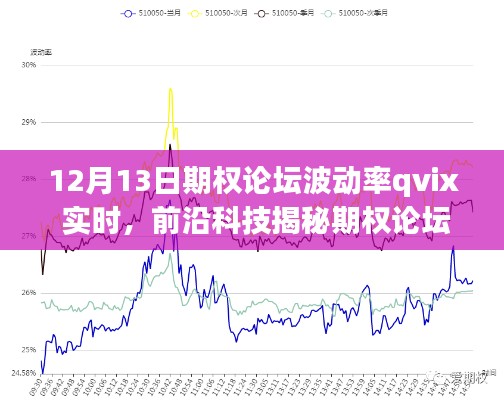 前沿科技期權論壇波動率QVIX實時，引領金融決策智能生活新紀元