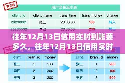往年12月13日信用實時到賬時間解析，探究到賬時長與影響因素