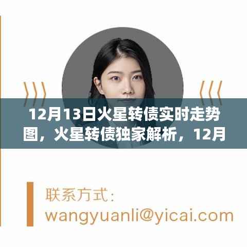 火星轉債獨家解析及實時走勢圖，洞悉市場動向，掌握投資機會！