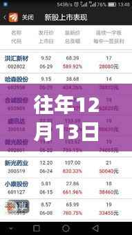 歷年12月13日意甲票房排名深度解析，探尋背后的勝敗邏輯與實時排名動態