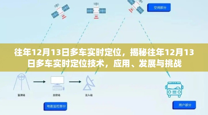 揭秘往年12月13日多車實時定位技術，應用、發展與挑戰概覽