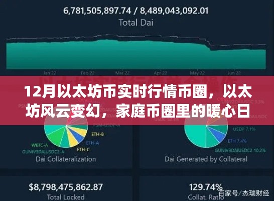 以太坊風云變幻，家庭幣圈里的暖心日常與實時行情解析