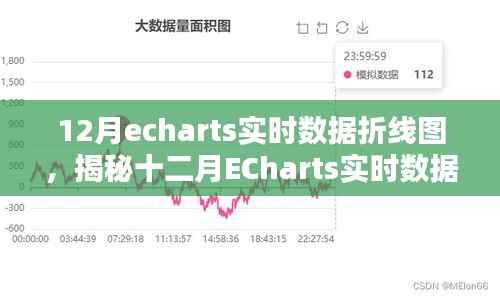 揭秘十二月ECharts實時數據折線圖，技術要點與實戰應用指南