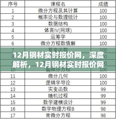 深度解析，12月鋼材實時報價網全面概覽