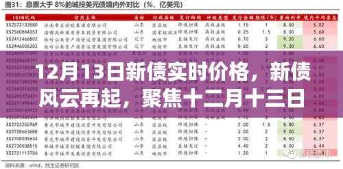 聚焦十二月十三日新債實(shí)時(shí)價(jià)格走勢，新債風(fēng)云再起