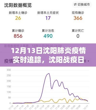 沈陽肺炎疫情實時追蹤，戰疫日記中的溫情追蹤（12月13日）
