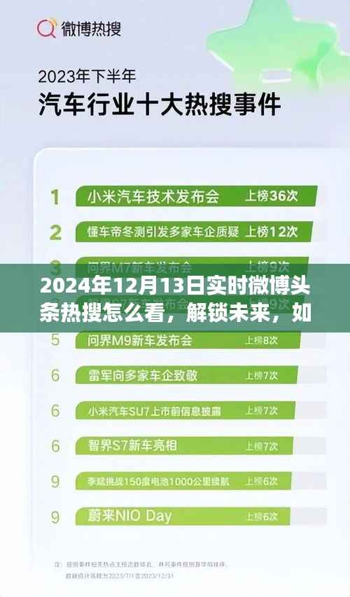 解鎖未來，樂觀看待2024微博熱搜，變化帶來的自信與成就感
