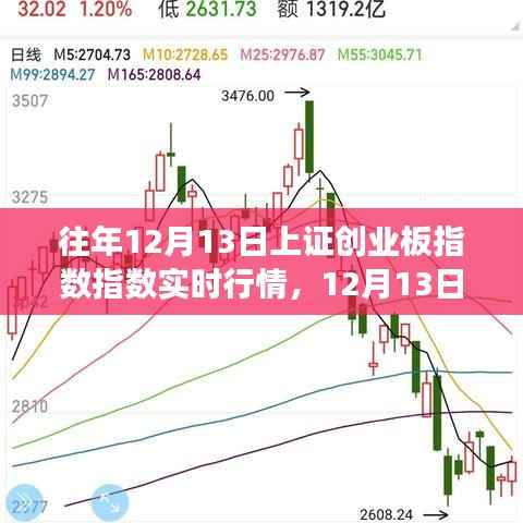 12月13日上證創業板指數行情解析，探尋內心寧靜的股市之旅
