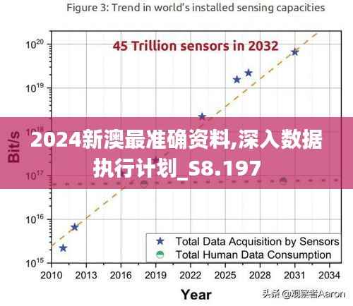 2024新澳最準確資料,深入數據執行計劃_S8.197