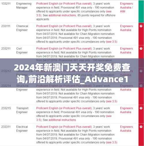2024年新澳門天天開獎免費(fèi)查詢,前沿解析評估_Advance14.257