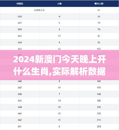 2024新澳門今天晚上開什么生肖,實際解析數據_iShop3.687