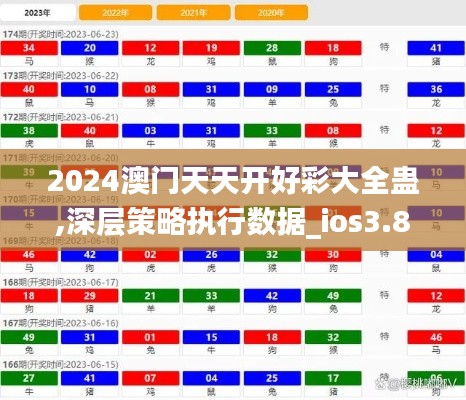 2024澳門天天開好彩大全蠱,深層策略執行數據_ios3.836