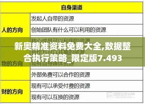 新奧精準資料免費大全,數據整合執行策略_限定版7.493