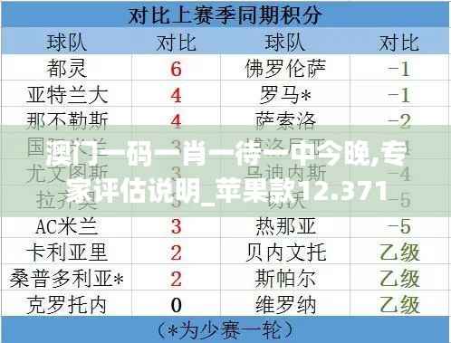 澳門一碼一肖一待一中今晚,專家評估說明_蘋果款12.371