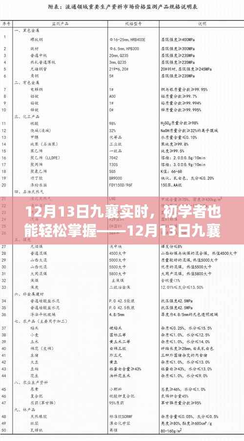 初學者也能輕松掌握，九襄實時任務完成詳解（12月13日實時更新）