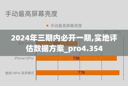 2024年三期內必開一期,實地評估數據方案_pro4.354