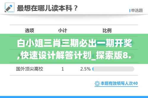 白小姐三肖三期必出一期開獎,快速設計解答計劃_探索版8.772