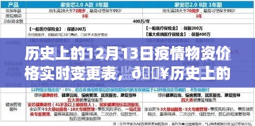 歷史上的12月13日疫情物資價格動態監控表——智能物資監控一覽無遺