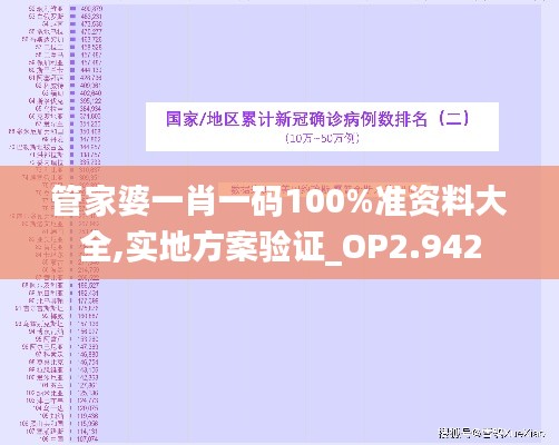 管家婆一肖一碼100%準(zhǔn)資料大全,實(shí)地方案驗(yàn)證_OP2.942