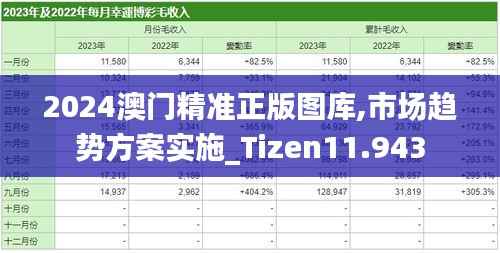 2024澳門精準正版圖庫,市場趨勢方案實施_Tizen11.943