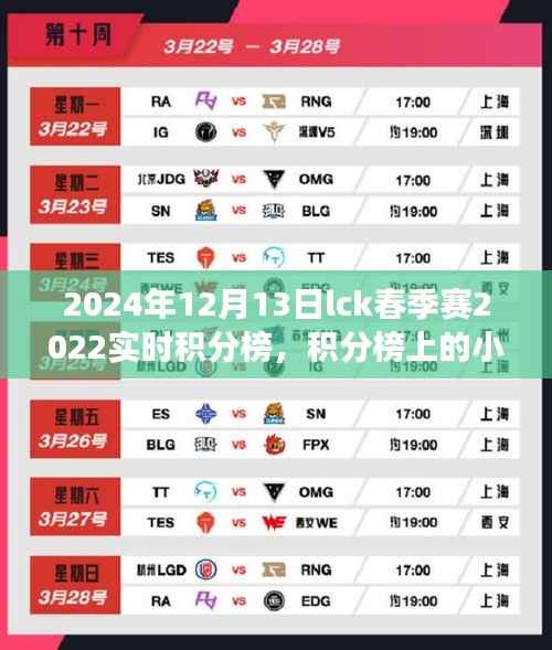 LCK春季賽積分榜背后的暖心故事與幸運時刻