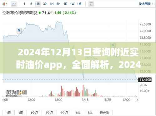 2024年最佳油價查詢App，附近實時油價全面解析