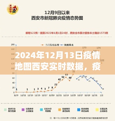 疫情地圖下的西安，實時數據見證小城溫暖與力量的交匯