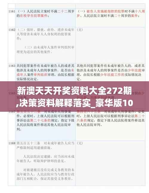 新澳天天開(kāi)獎(jiǎng)資料大全272期,決策資料解釋落實(shí)_豪華版10.108