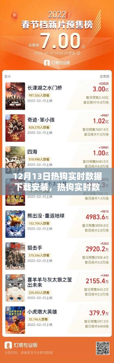 12月13日熱狗實時數據下載安裝的回顧與影響，熱門應用解析