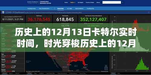 揭秘歷史上的卡特爾實時時間，智能科技產品的超凡魅力回顧與時光穿梭