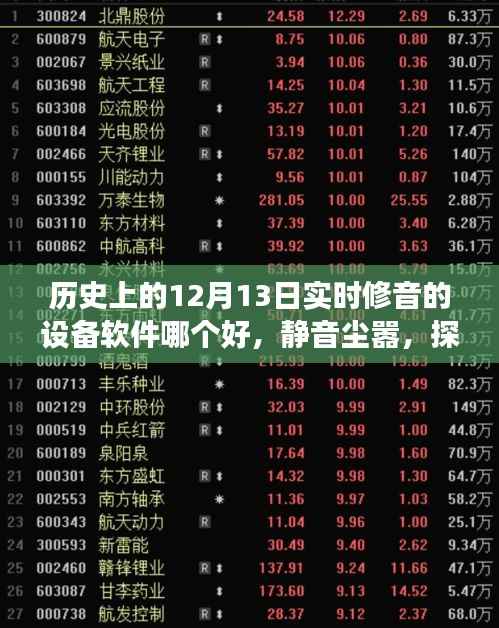 歷史上的12月13日修音設備軟件推薦，靜音塵囂，探索最佳修音軟件之旅