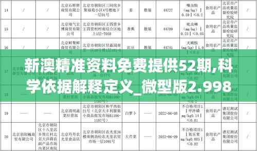 新澳精準(zhǔn)資料免費(fèi)提供52期,科學(xué)依據(jù)解釋定義_微型版2.998