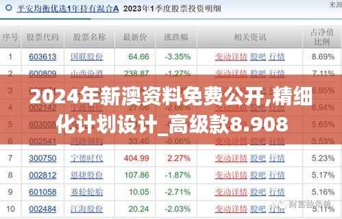 2024年新澳資料免費公開,精細(xì)化計劃設(shè)計_高級款8.908