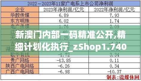 新澳門內部一碼精準公開,精細計劃化執行_zShop1.740