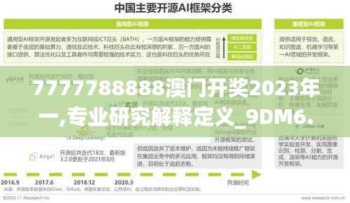 7777788888澳門開獎2023年一,專業研究解釋定義_9DM6.830