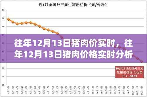 往年12月13日豬肉價格實時分析，市場走勢、影響因素及預測報告發布在即