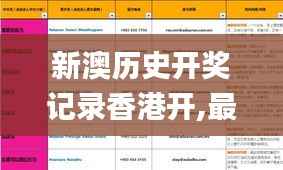 新澳歷史開獎記錄香港開,最佳選擇解析說明_工具版6.374