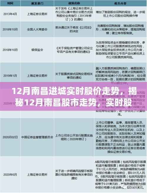 揭秘南昌股市走勢，12月實時股價動態分析與預測