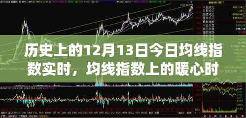 歷史上的12月13日，均線指數暖心時光回顧與實時動態分析
