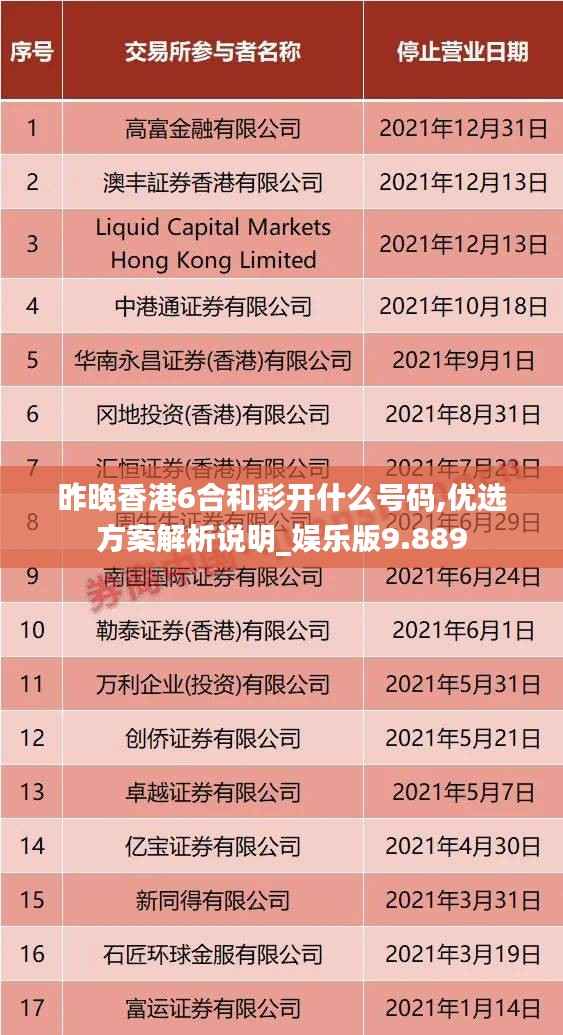 昨晚香港6合和彩開什么號碼,優選方案解析說明_娛樂版9.889