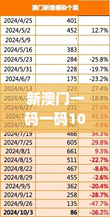新澳門一碼一碼100準確,深層數據應用執行_動態版4.872