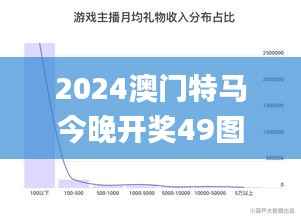 2024澳門特馬今晚開獎(jiǎng)49圖,全面數(shù)據(jù)解析執(zhí)行_經(jīng)典款1.144