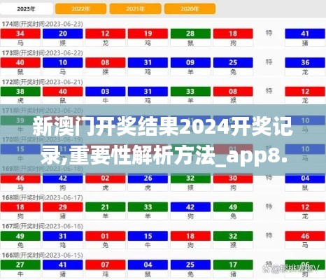 新澳門開獎結果2024開獎記錄,重要性解析方法_app8.141