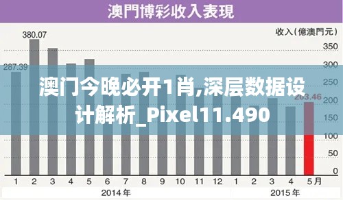澳門今晚必開1肖,深層數據設計解析_Pixel11.490