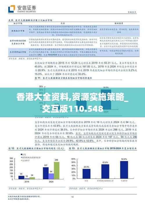 香港大全資料,資源實施策略_交互版110.548