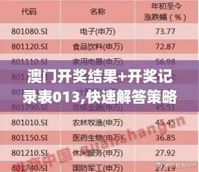 澳門開獎結果+開獎記錄表013,快速解答策略實施_投資版7.488