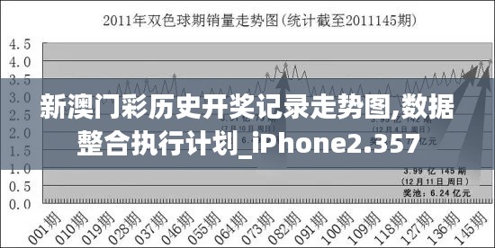 新澳門彩歷史開獎記錄走勢圖,數據整合執行計劃_iPhone2.357